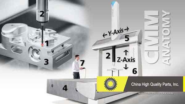 Photo of CMM | Coordinate Measuring Machine