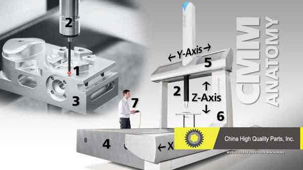 Photo of CMM | Coordinate Measuring Machine