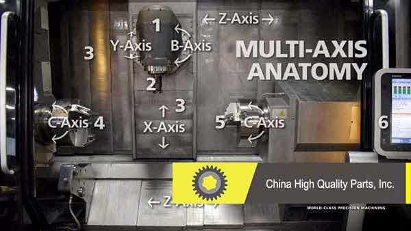 Photo of Multi-Axis Machining Center